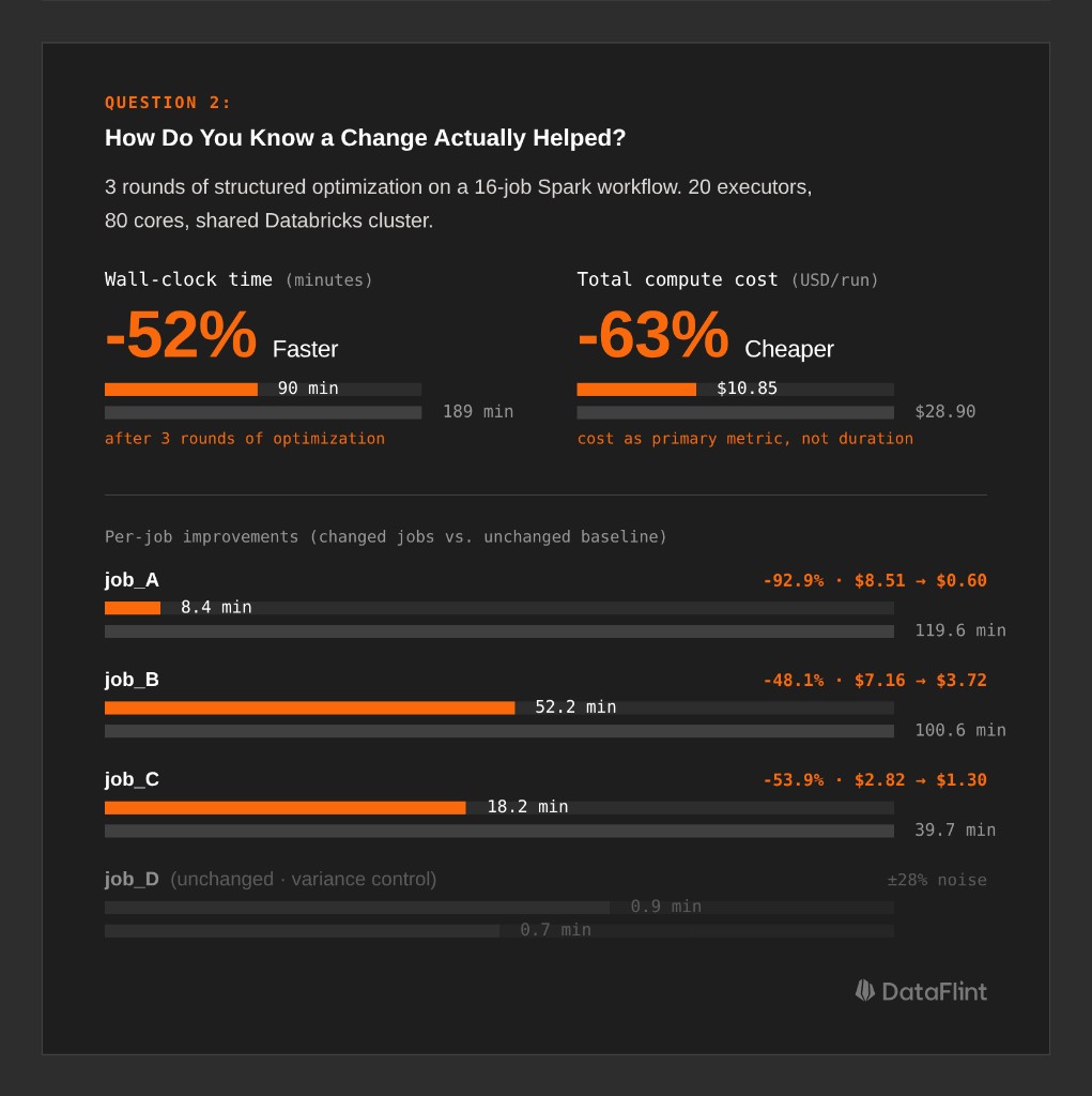 Question 2: How Do You Know a Change Actually Helped? Benchmark results and per-job improvements