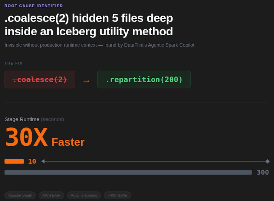 Infographic summarizing coalesce versus repartition impact on NI Spark pipeline