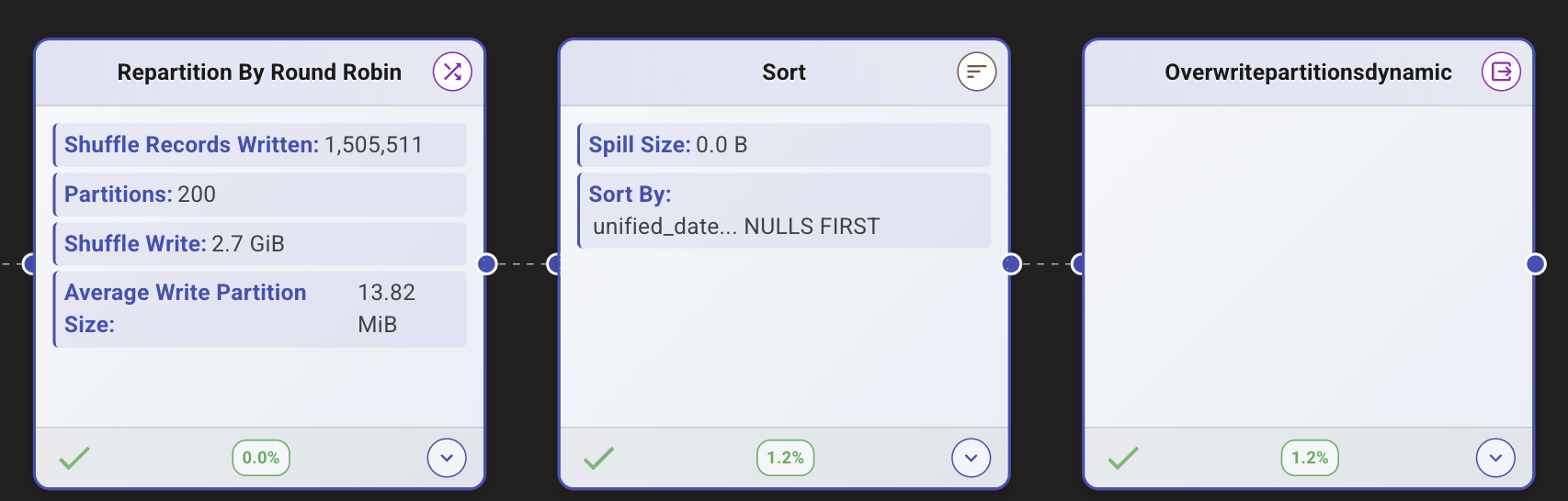 DataFlint recommended fix showing repartition(200) instead of coalesce(2) and broadcast join suggestions