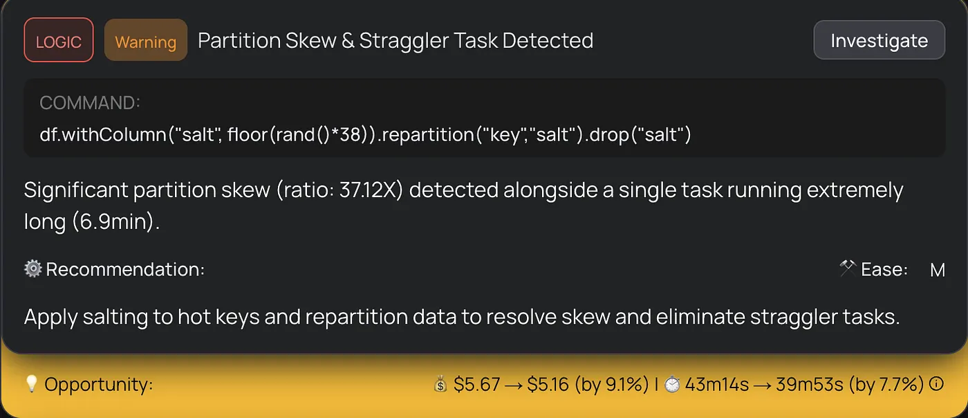 37.12X partition skew with a straggler task running 6.9 minutes. DataFlint recommended salting hot keys to redistribute the workload.