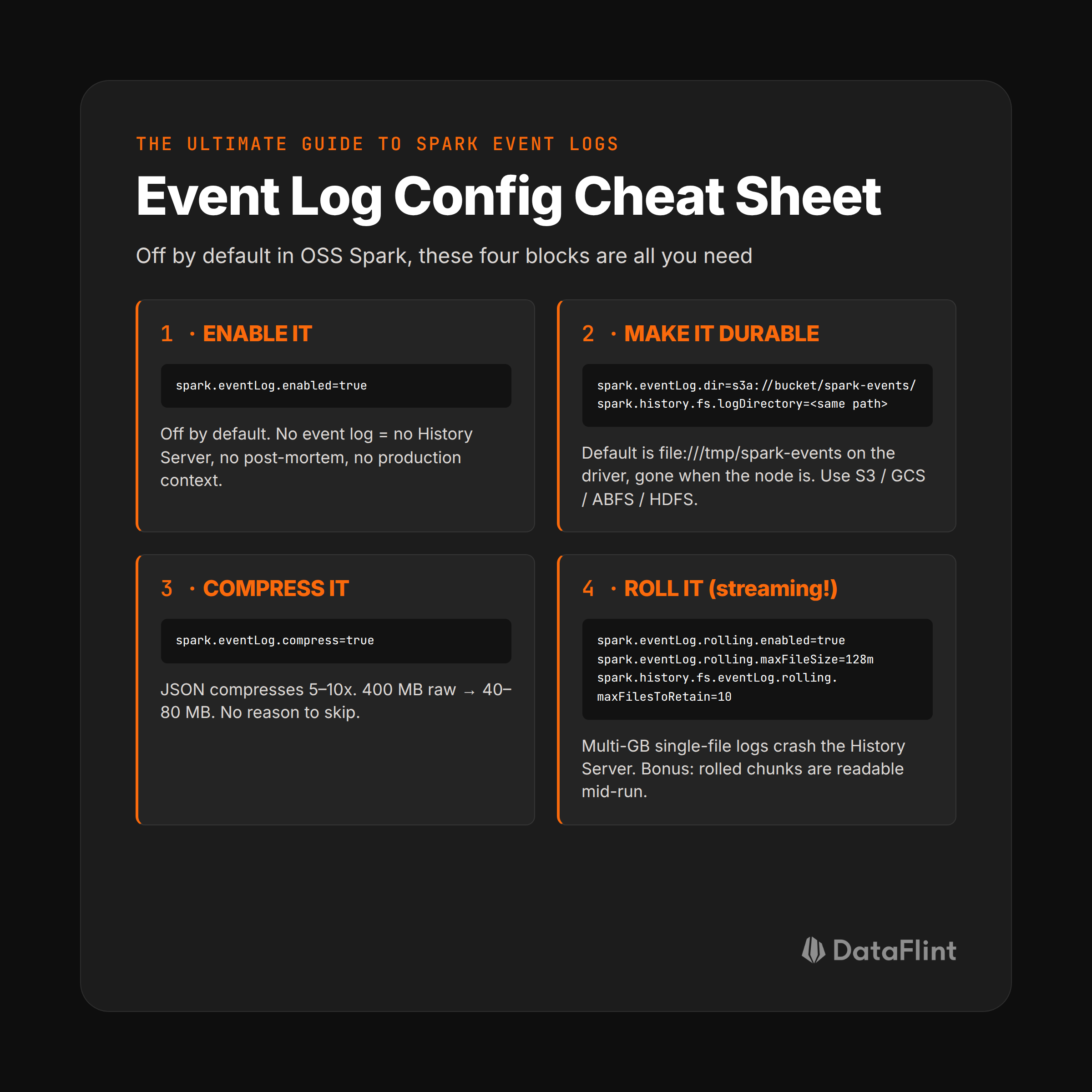 The Spark event log configs that matter