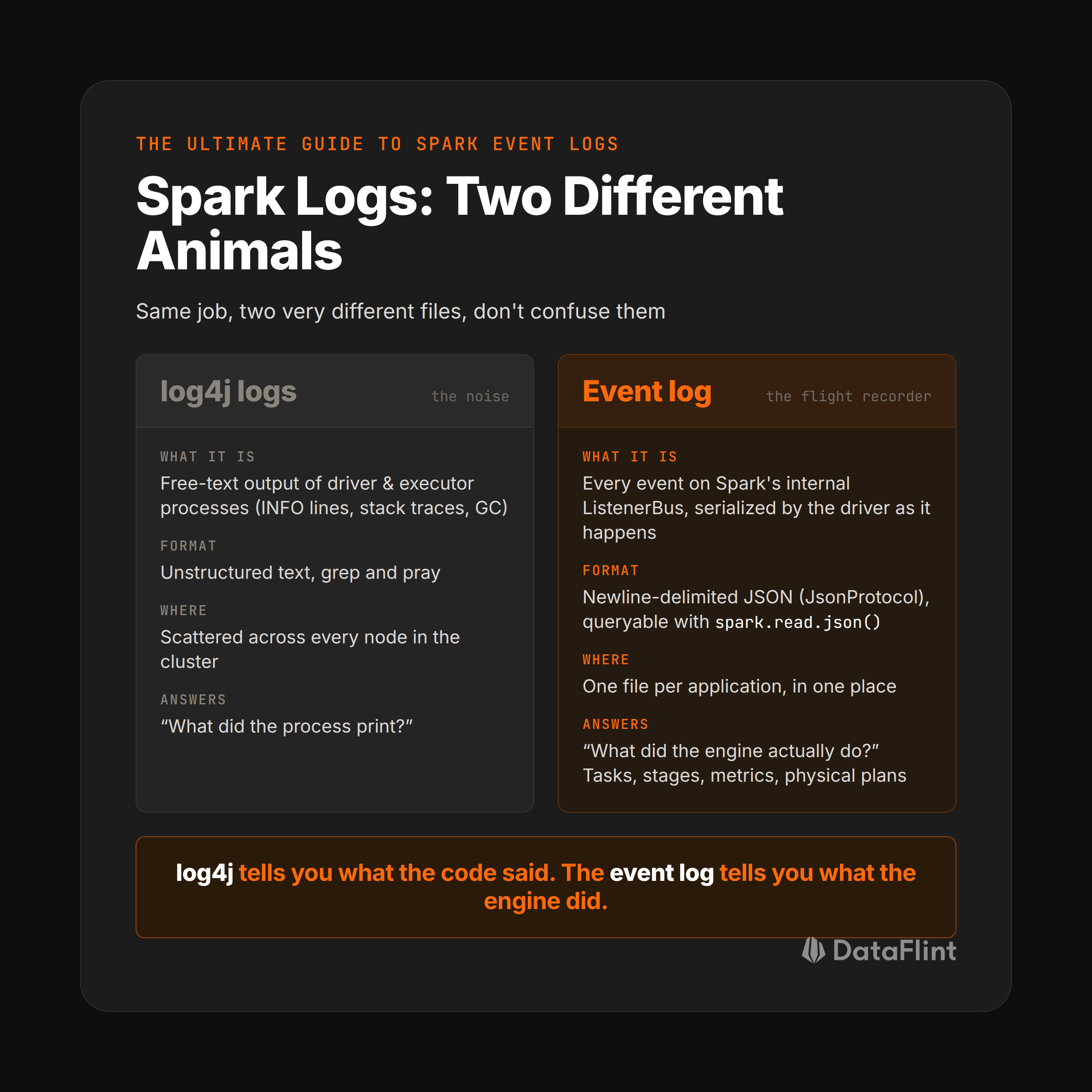 log4j logs versus Spark event logs