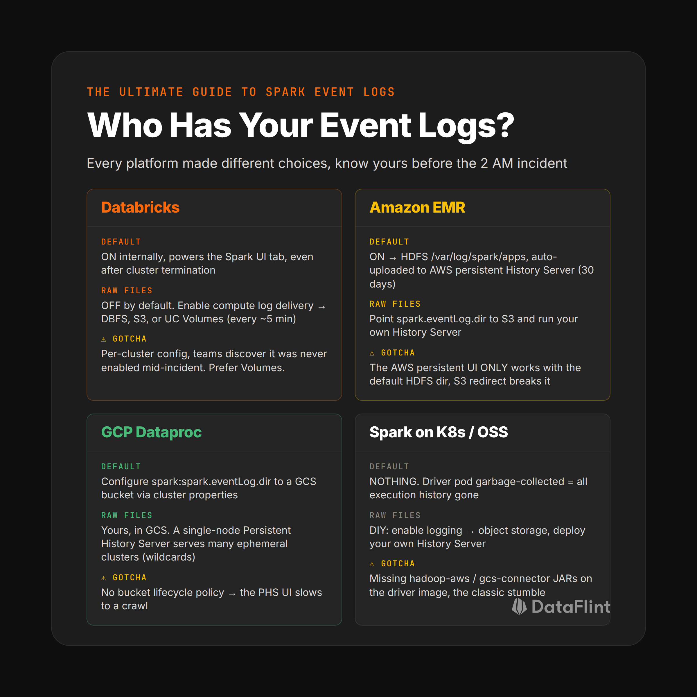 How each platform handles Spark event logs