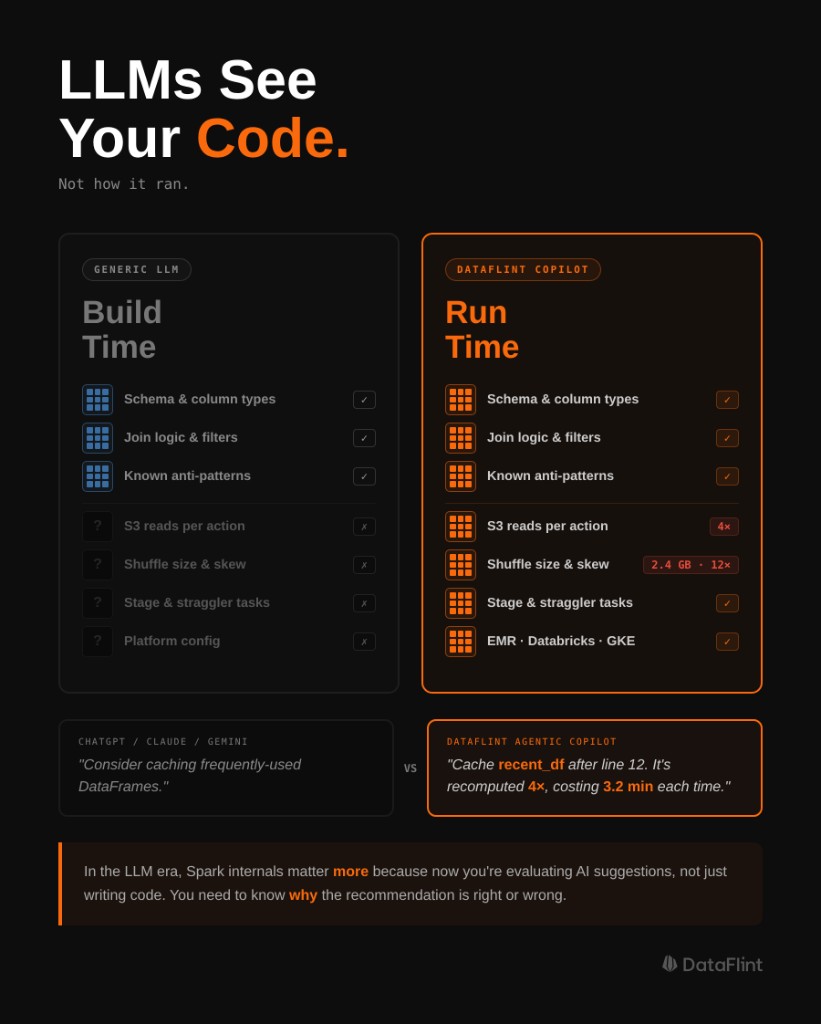 The LLM gap: code-only AI is blind to runtime partition state, shuffle volumes, and execution metrics
